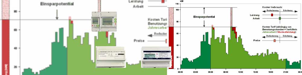 Energy Management